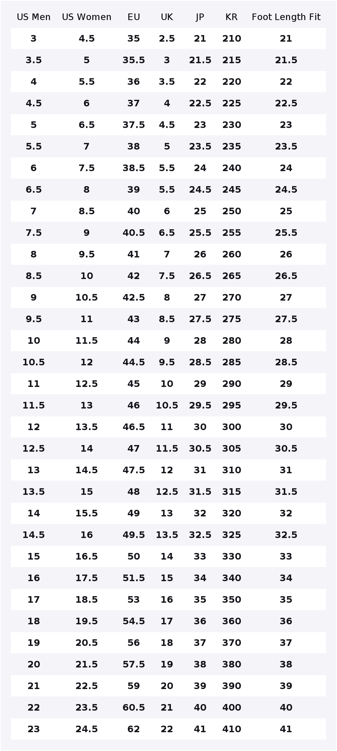 รองเท้าผ้าใบหุ้มข้อ Converse R - Converse Shoes Run Star Hike บทวิจารณ์และราคา